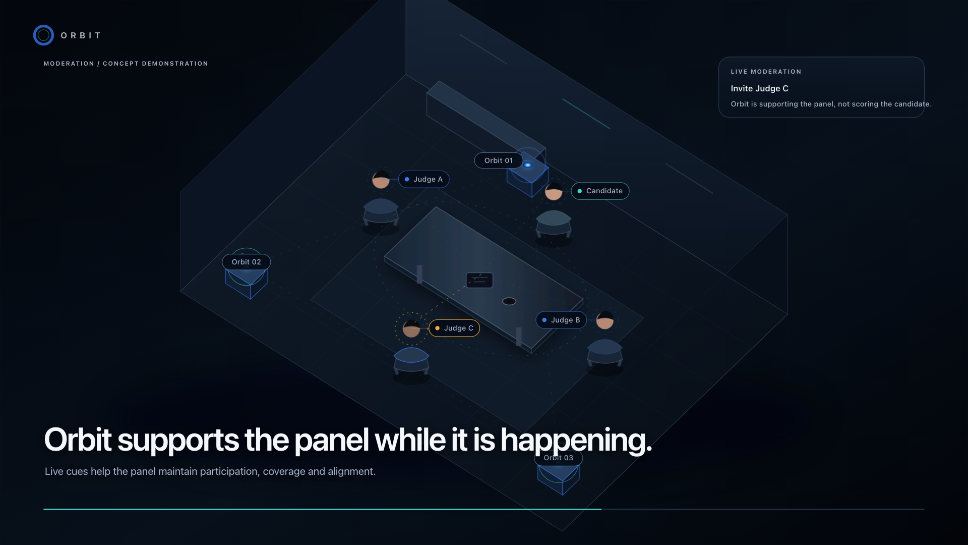 Orbit live moderation concept demonstration